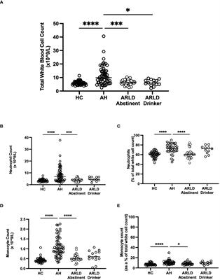 Circulating myeloid populations have prognostic utility in alcohol-related liver disease